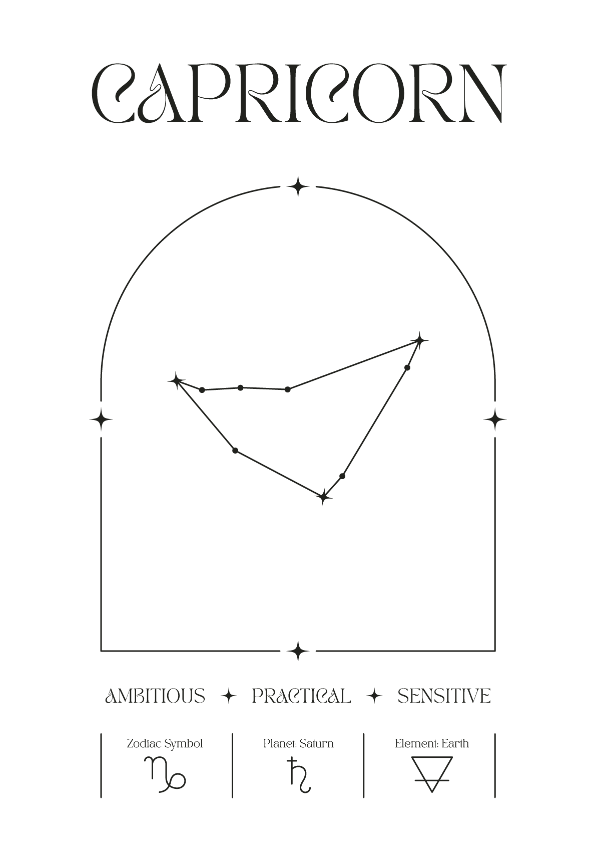 Personalized Zodiac Sign Print | by Skylit Studio