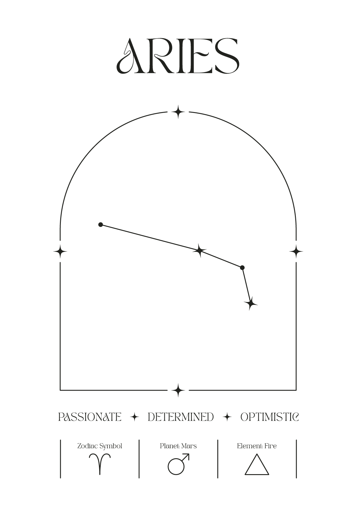 Personalized Zodiac Sign Print | by Skylit Studio