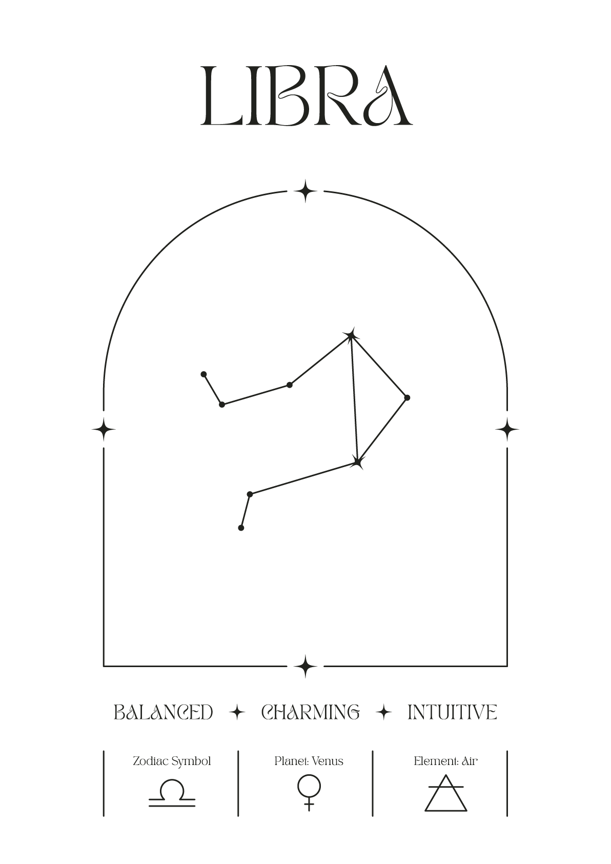 Personalized Zodiac Sign Print | by Skylit Studio