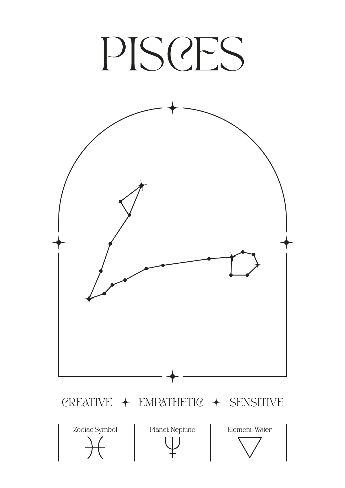 Personalized Zodiac Sign Print | by Skylit Studio