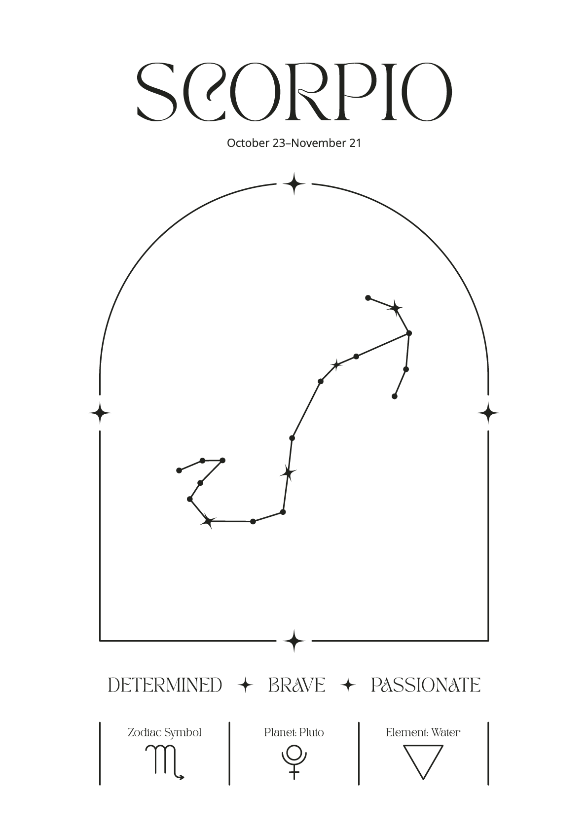 Personalized Zodiac Sign Print | by Skylit Studio