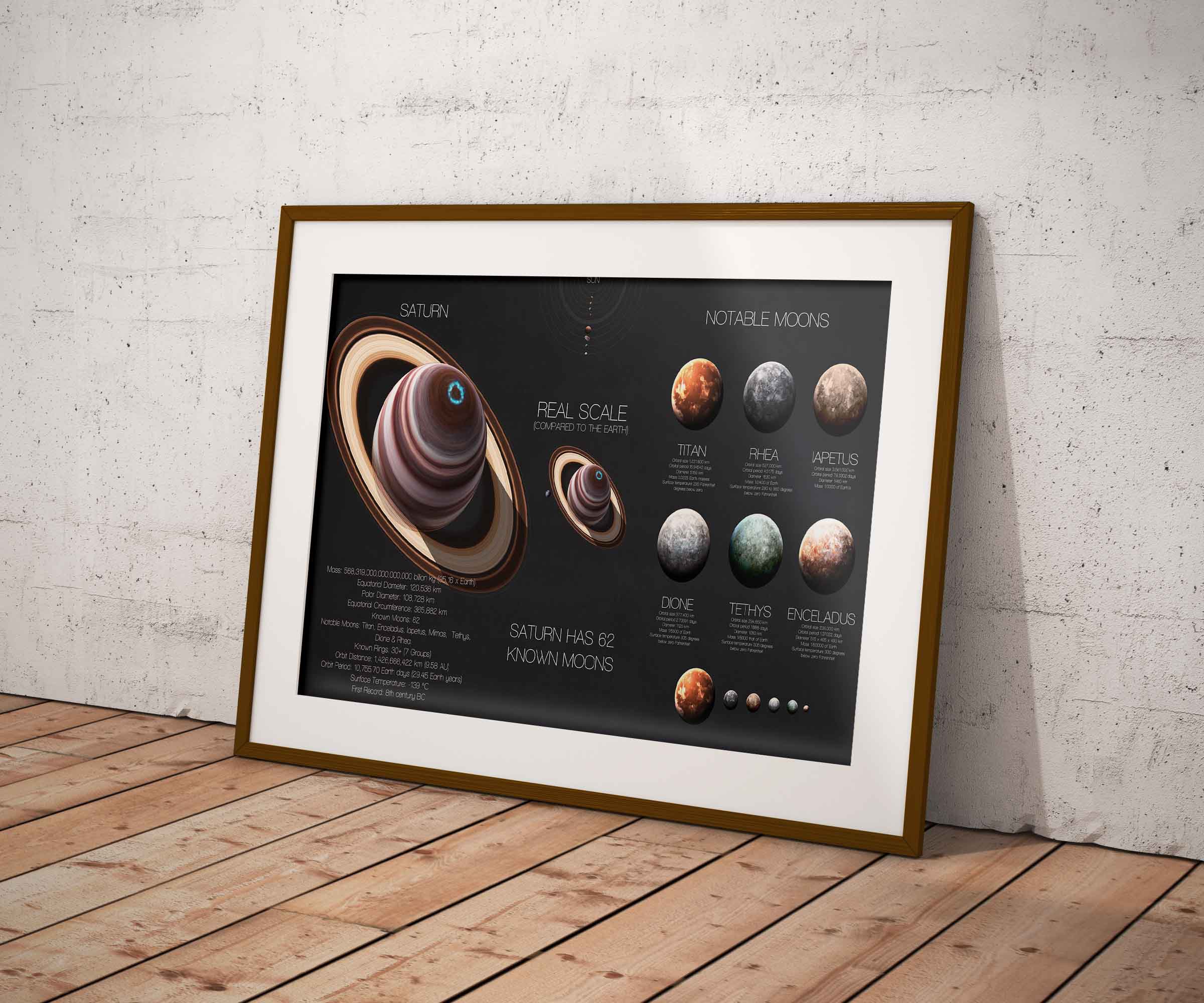 The Solar System: Real Scale Collection