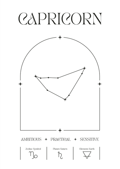 Personalized Zodiac Sign Print | by Skylit Studio