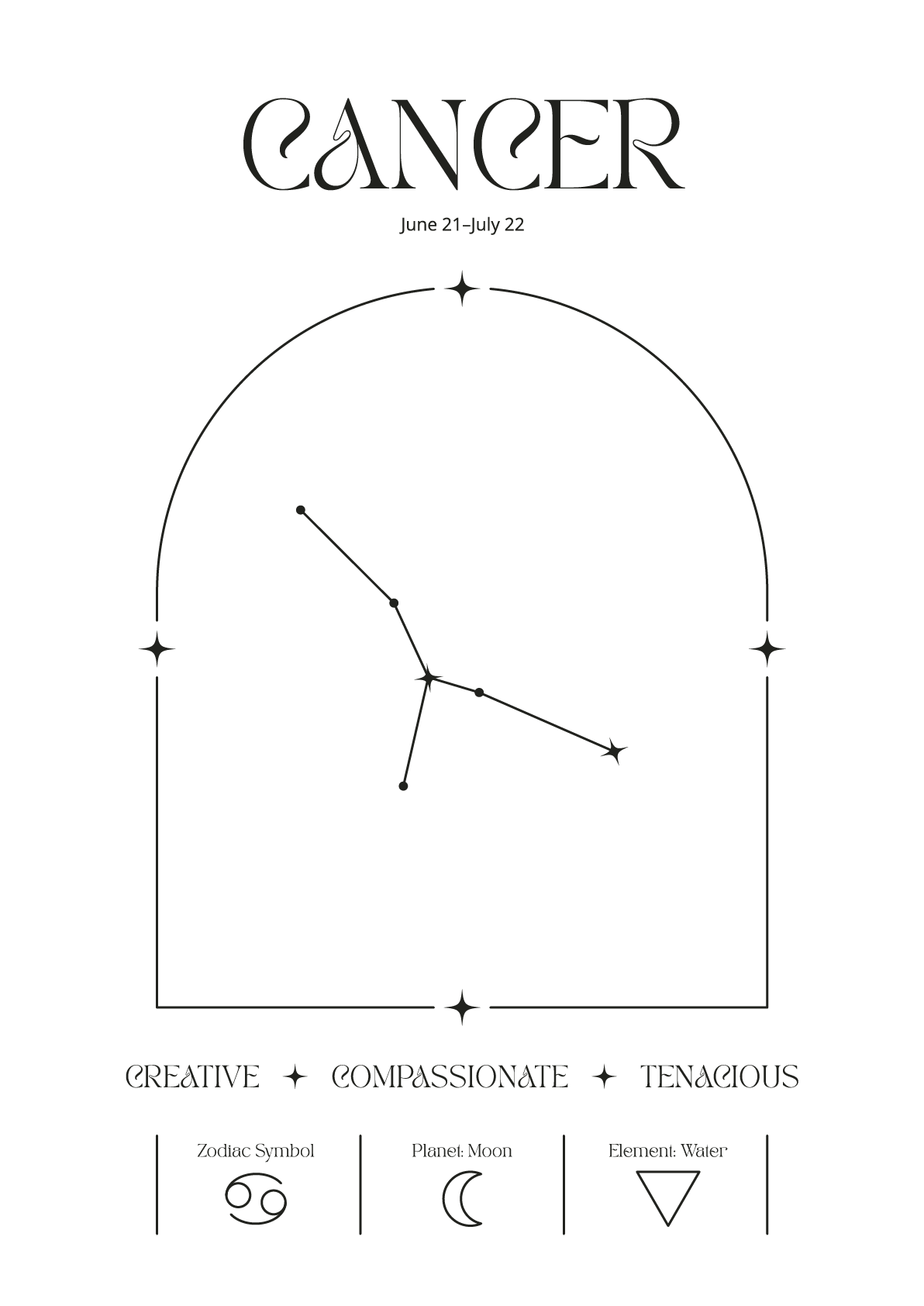 Personalized Zodiac Sign Print | by Skylit Studio