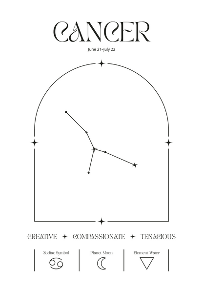 Personalized Zodiac Sign Print | by Skylit Studio