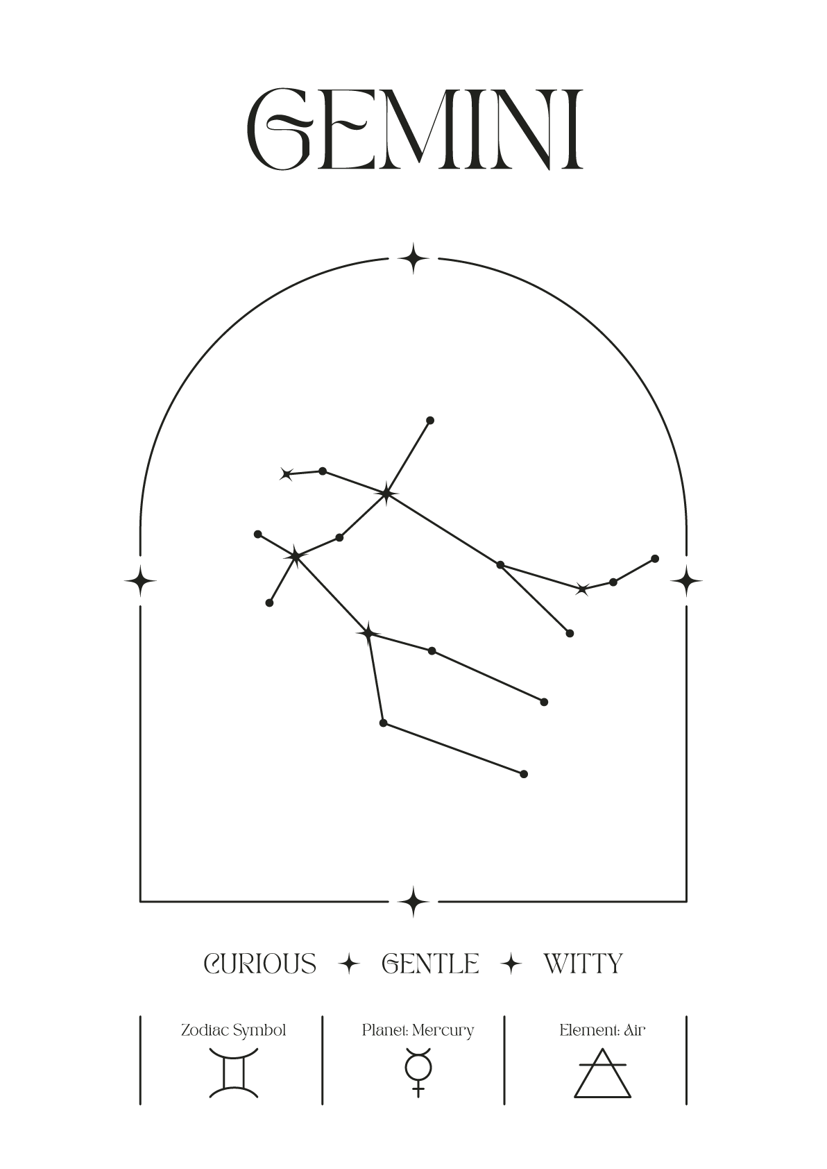 Personalized Zodiac Sign Print | by Skylit Studio