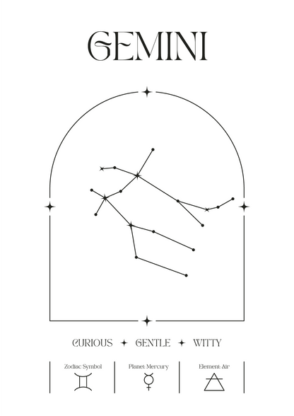 Personalized Zodiac Sign Print | by Skylit Studio