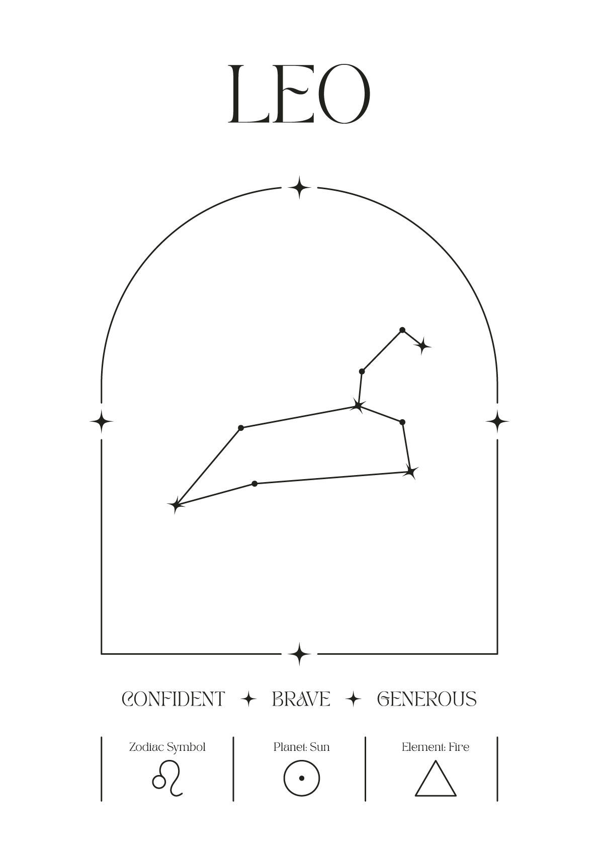 Personalized Zodiac Sign Print | by Skylit Studio