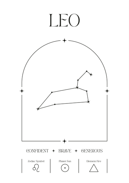 Personalized Zodiac Sign Print | by Skylit Studio