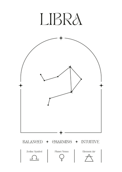 Personalized Zodiac Sign Print | by Skylit Studio