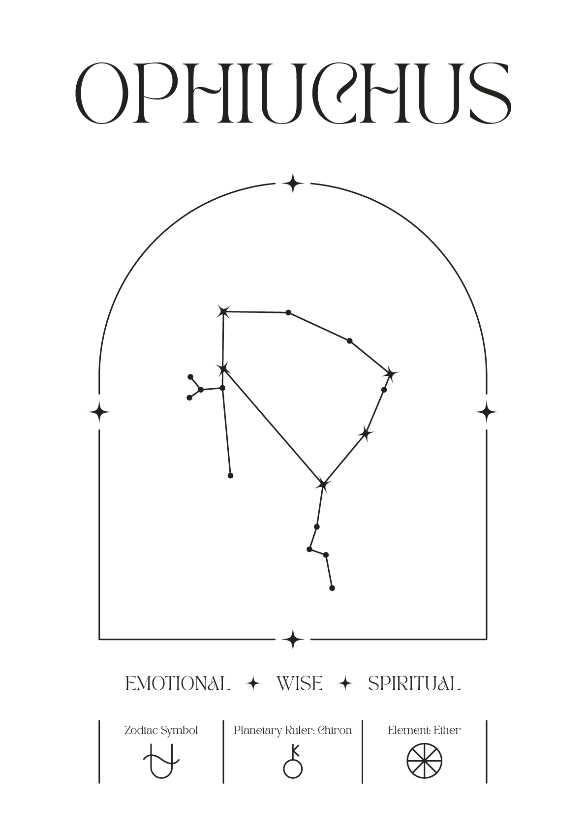 Personalized Zodiac Sign Print | by Skylit Studio