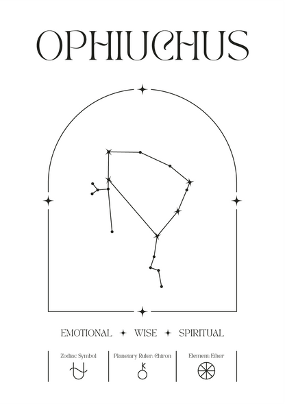 Personalized Zodiac Sign Print | by Skylit Studio