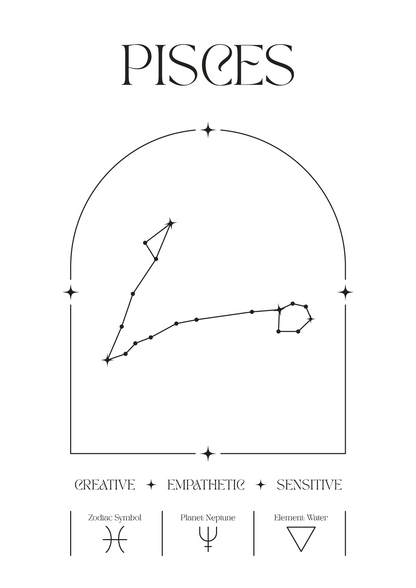 Personalized Zodiac Sign Print | by Skylit Studio