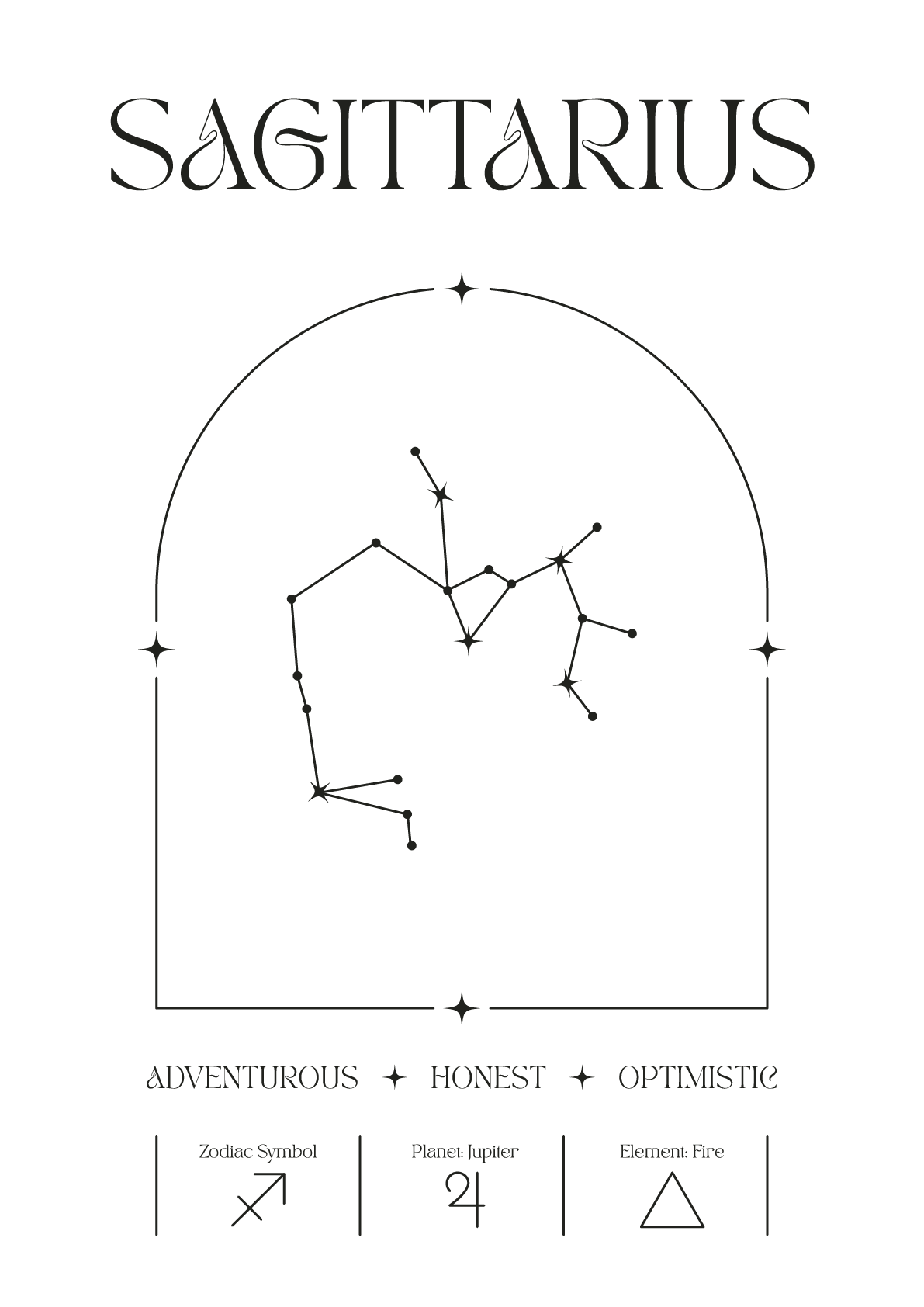 Personalized Zodiac Sign Print | by Skylit Studio