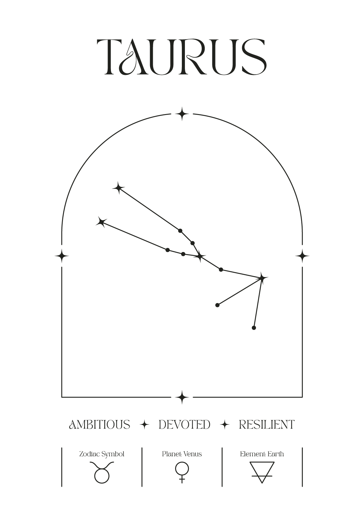 Personalized Zodiac Sign Print | by Skylit Studio