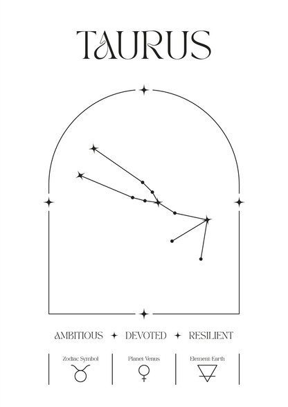 Personalized Zodiac Sign Print | by Skylit Studio