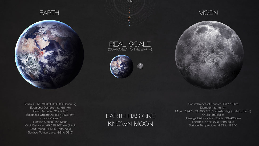 Earth &amp; Moon: Real Scale Comparison
