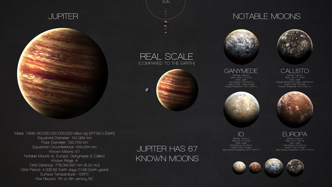 Jupiter &amp; Galilean Moons: Real Scale Comparison