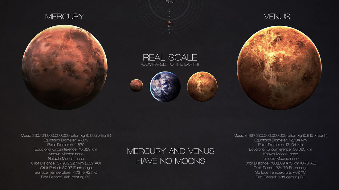 Mercury &amp; Venus: Real Scale Comparison