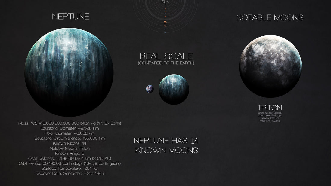 Neptune &amp; Moons: Real Scale Comparison