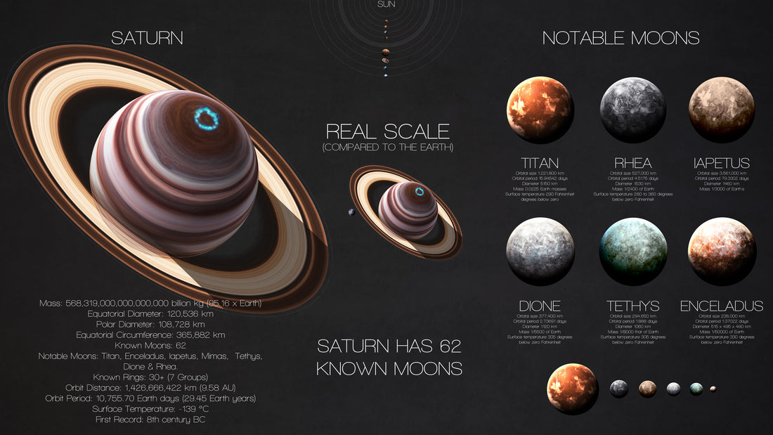 Saturn &amp; Major Moons: Real Scale Comparison
