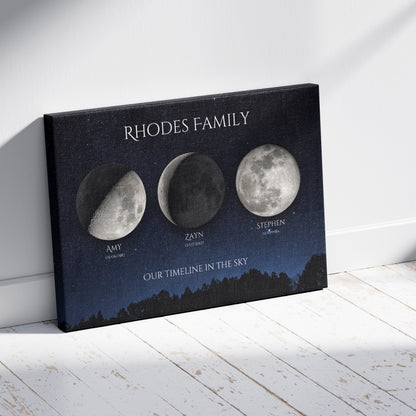Canvas print with moon phases and family names on a white wooden floor.